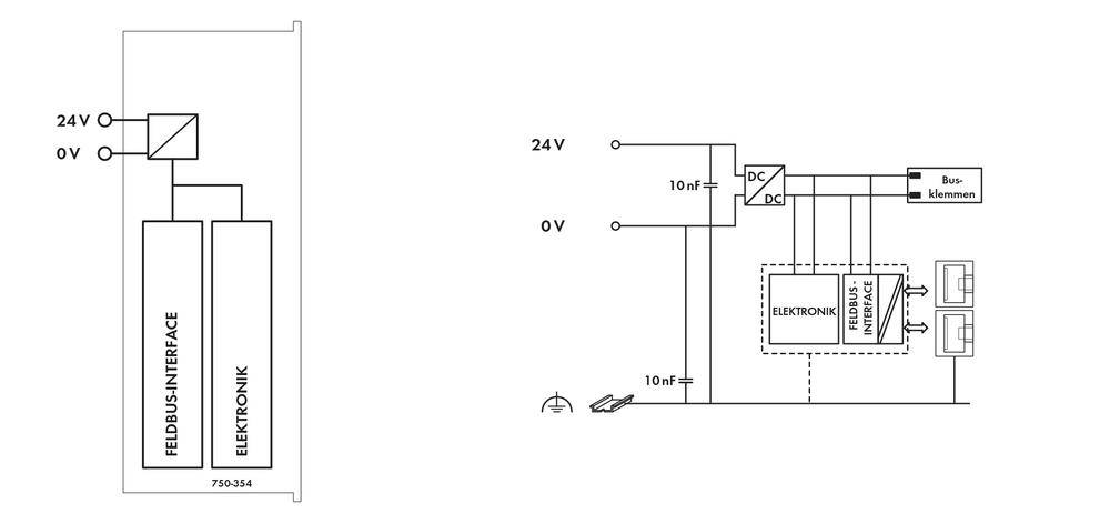 'Electronic Circuit Diagram': On the left, 24V/0V inputs to the electronics are shown, on the right 24V leads to a DC/DC converter, followed by a regulator.