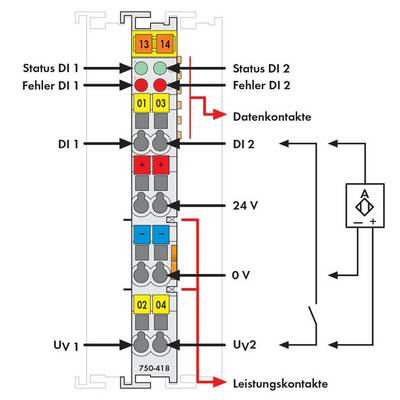 A wiring diagram shows a module with status indicators, error indicators, and data contacts. Arrows denote current flow connections.