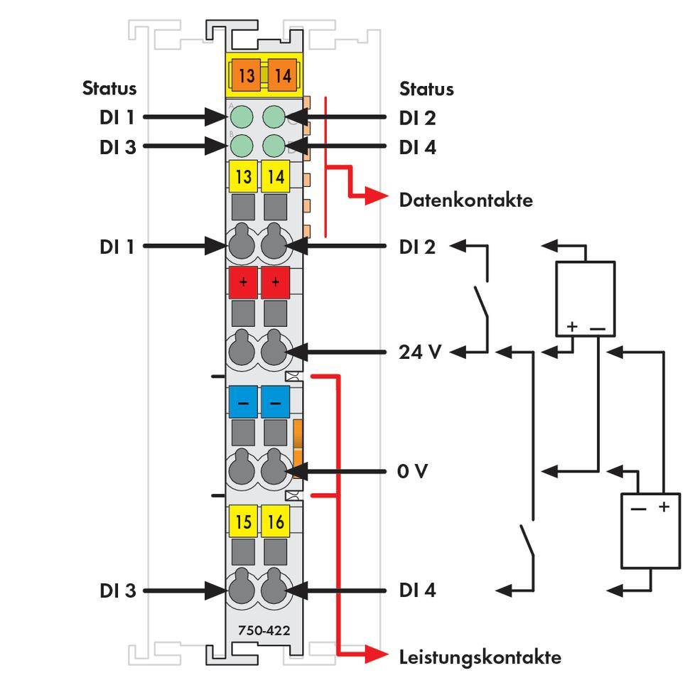 Technical drawing of a module with input and output points, voltage connections and data contacts. Status LEDs at the top.