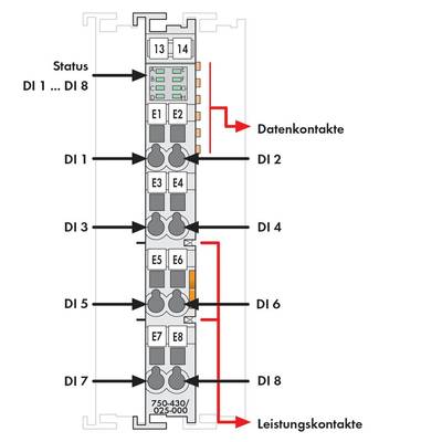 Illustration of an electronic module with inputs and outputs (E1-E8), status indicator, data contacts, and power contacts.