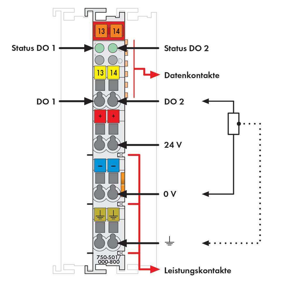 A technical diagram of an electrical module shows data and power contacts. Labels: Status DO1, Status DO2, DO1, DO2, 24V, 0V.