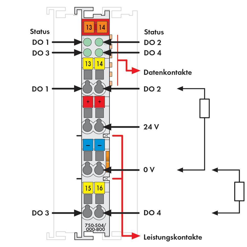 Connection diagram of an electrical module with labels for status, DO1-4, data and power contacts, and voltage points (24V, 0V). Diagram with interconnecting lines.