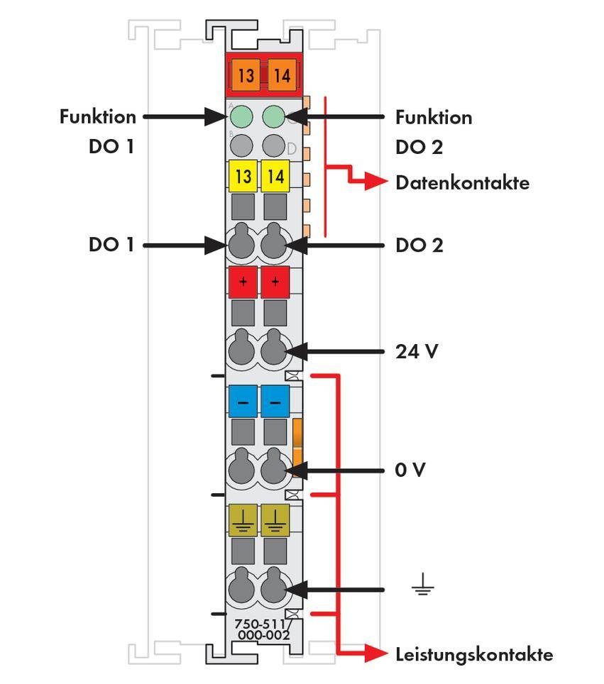 'Schematic of an electronic module with functions: DO 1, DO 2, data contacts. Markings for 24 V and 0 V. Power and data contacts labelled.'