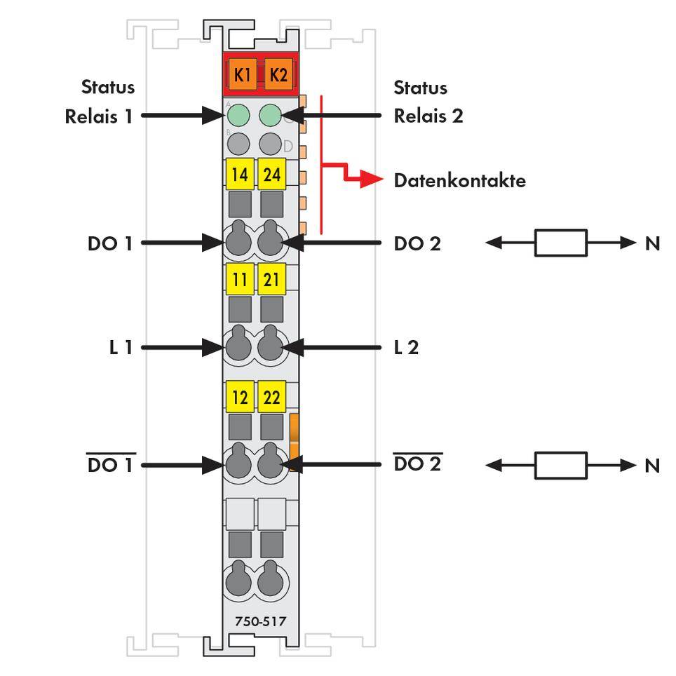 'Circuit diagram of a two-channel safety relay K1 and K2. Shows status and data contact details along with labels for DO1, DO2, L1 and L2.'