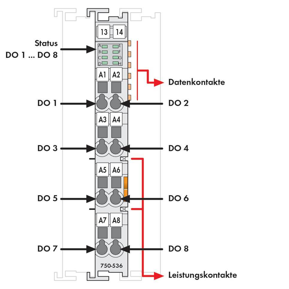Circuit diagram of a module with status indicators for DO 1 to 8, data and power contacts, and labelled connection points A1 to A8.