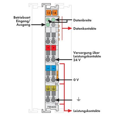 Schematic of a Bus Terminal Module. Shows connections and operating modes. Labels: Data width, Data contacts, Supply 24V, 0V, Power contacts.