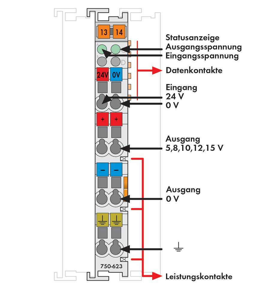 Outline of a digital terminal module labelled: 'Input 24V, Output 5, 8, 10, 12, 15V'. Shows status indicators and data contacts.