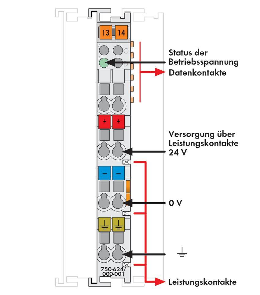 Diagram of a plug block with colour-coded contacts: supply and power contacts are highlighted.