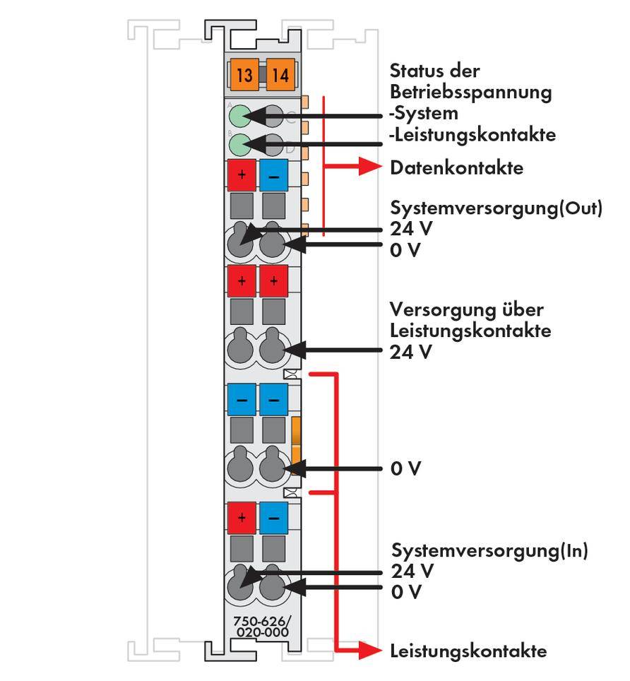 A vertical circuit diagram shows the power supply and contacts of a system with markings for voltage and data connections.