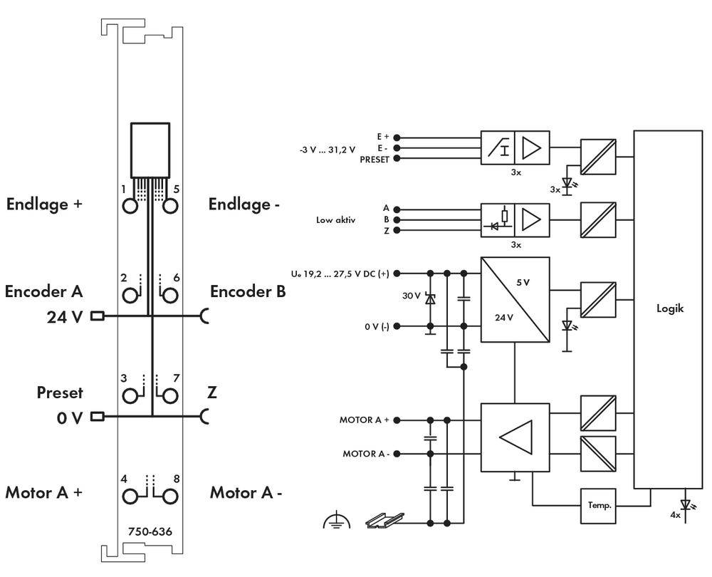 Wiring diagram shows limit switch, encoder with 24 V, preset, logic module and motor connections. Main components and connections are labelled.