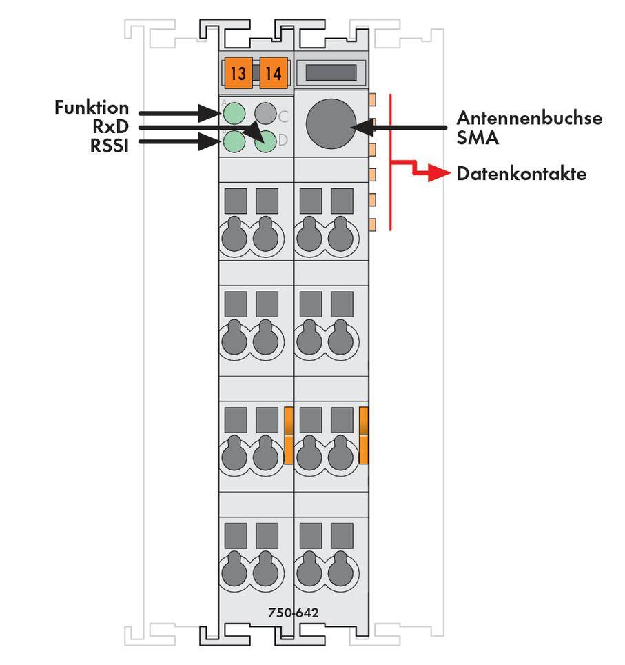 WAGO 750-642 PLC supply module 750-642 1 pc(s)-1