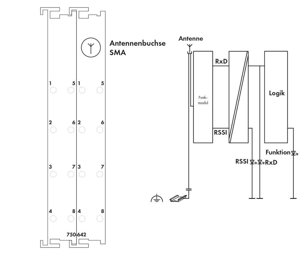WAGO 750-642 PLC supply module 750-642 1 pc(s)-2