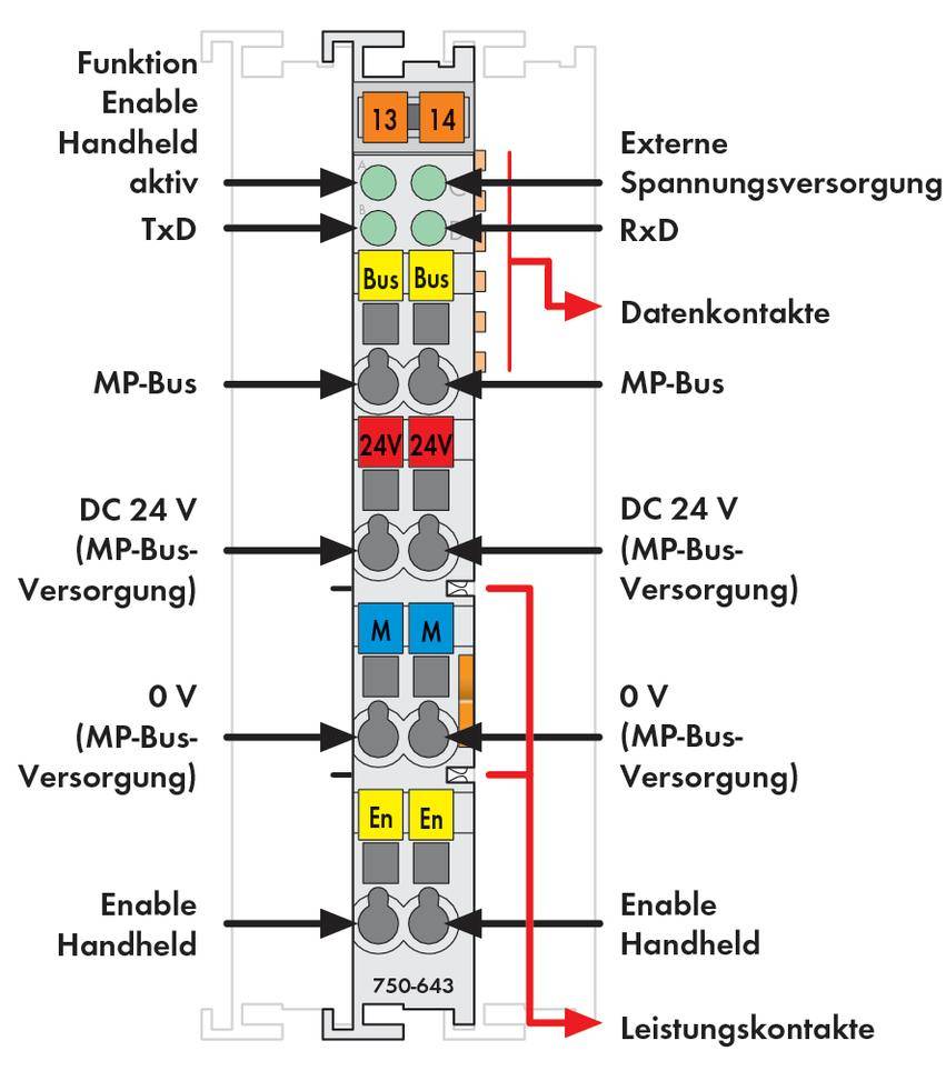 Diagram of an electrical connection module for voltage and data communication. Shows various connections and functions.