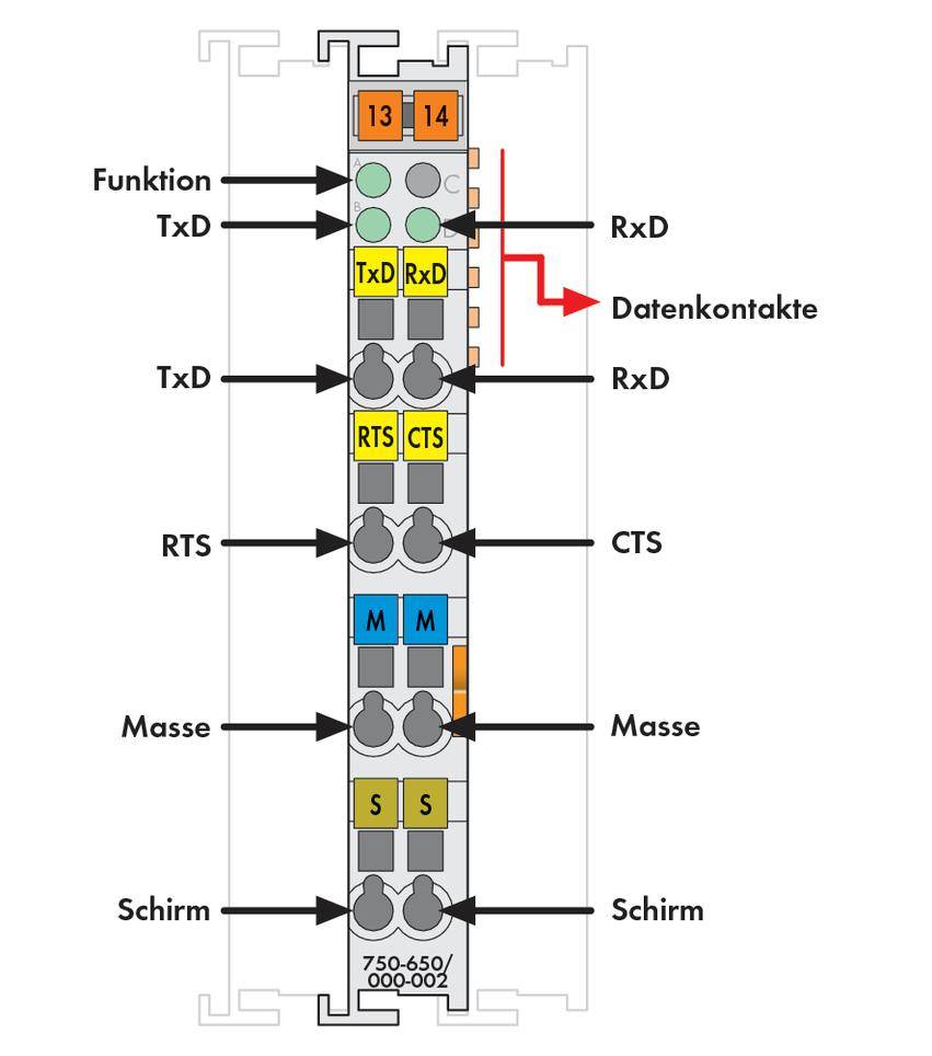 A connection diagram shows the function and assignment of the RxD and TxD data contacts, as well as ground and screen on a device.