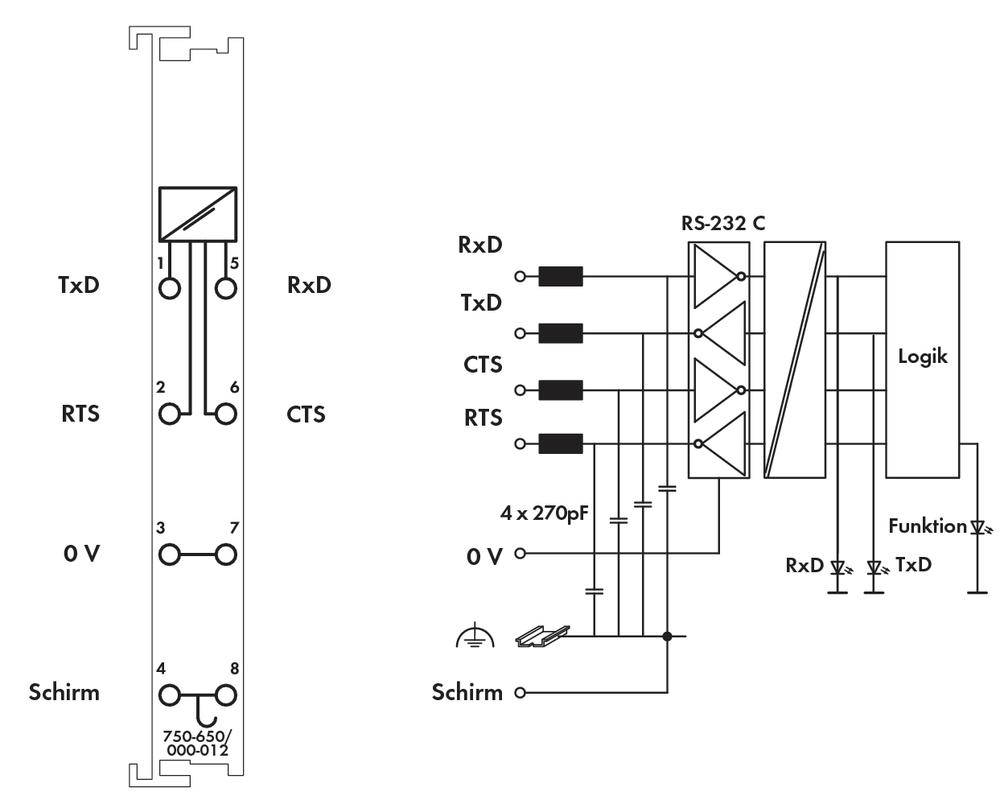 Technical drawing of an RS-232 connector with pin configuration and circuit diagram. Shows connections for TxD, RxD, RTS, CTS and logic.