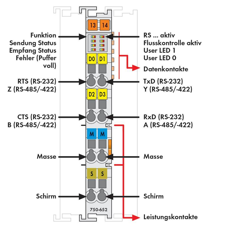 'Diagram of a distribution rail with 8 ports. Includes functions and status indicators for RS-232 and RS-485/422 connections.'