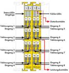 PROFIsafe 8-channel digital input module