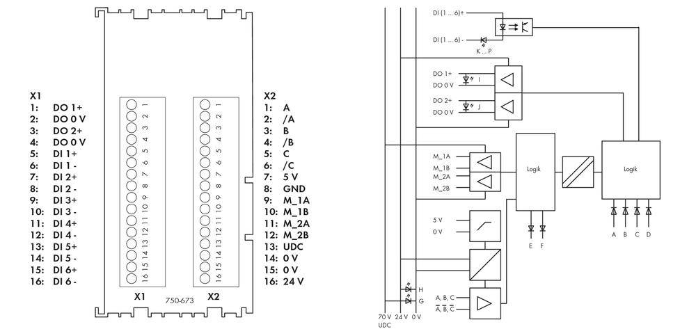 'Wiring diagram for a control unit with various inputs and outputs, including power supply and logic units.'