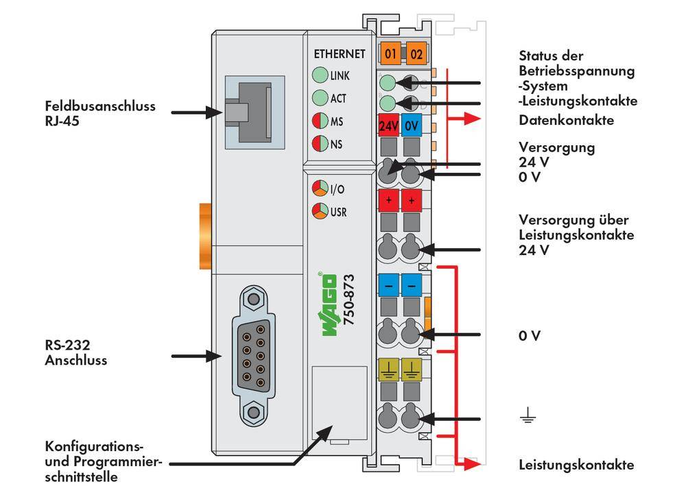 WAGO 750-873 PLC bus connector 750-873 1 pc(s)-1