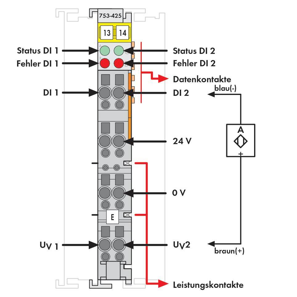 Diagram of a terminal module with labels for status and error indicators, data and power contacts, and voltage connections.