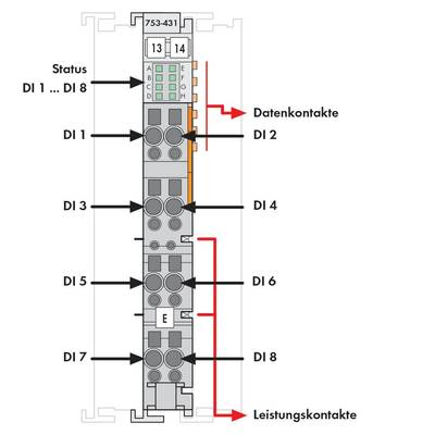 Diagram of an electronic module with 8 inputs (DI 1 to DI 8). It shows status, data, and power contacts.
