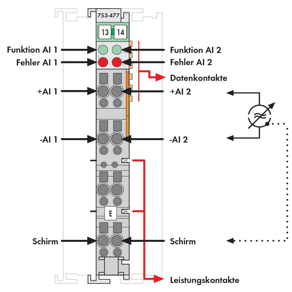 'Function AI 1' and 'Function AI 2' show the main functions. Error indications in red. Data and performance contacts marked.