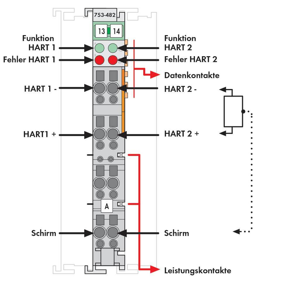 'Diagram of an electrical module with connections for HART functionality and error indicators. Arrows and labels show connections and contacts.'