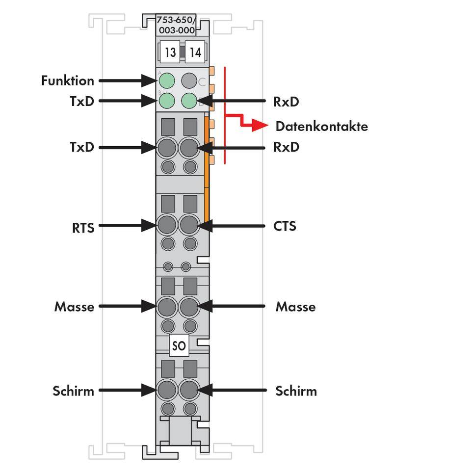 'Diagram of a Connector' with labels for various connections such as 'Function', 'Ground', 'TxD', 'RxD'. Red line indicates data flow.