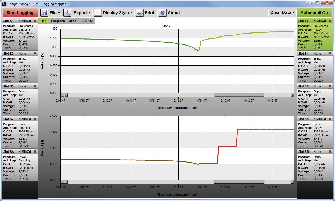 'Charge Manager 2024' displays two line graphs showing current (top) and voltage (bottom) data over time, with multiple menus.