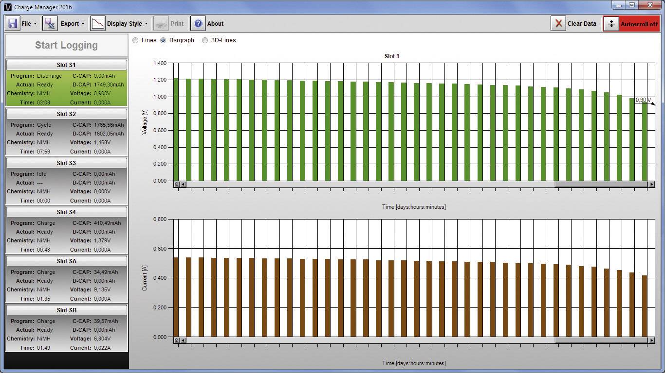 Time Monitoring Diagram: Green bars at the top for Slot 5, brown bars at the bottom for Slot 1, ranging from 1,000 to 10,000 minutes.