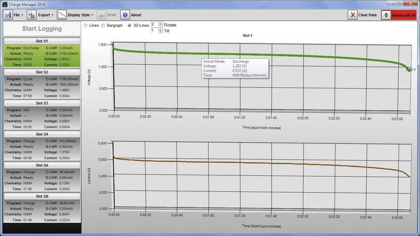The image displays two diagrams. The upper one shows a green, stable line, the lower one an orange, descending line. The legend is located on the right.