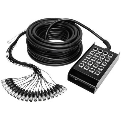 A long, coiled multicore cable with several XLR connectors and a black box panel with numerous sockets on one side.