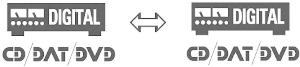 'Digital' and 'CD DAT/ DVD' symbols are displayed in two identical rows, separated by a double arrow.