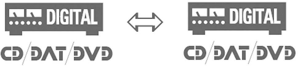 Two stylised symbols for 'DIGITAL' flank a double arrow graphic in the centre. Underneath are 'CD / DAT / DVD'.