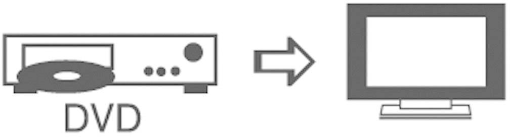 SpeaKa Professional HDMI Cable HDMI-A plug, HDMI-A plug 1.50 m White SP-7870332 Audio Return Channel, gold plated connec-2