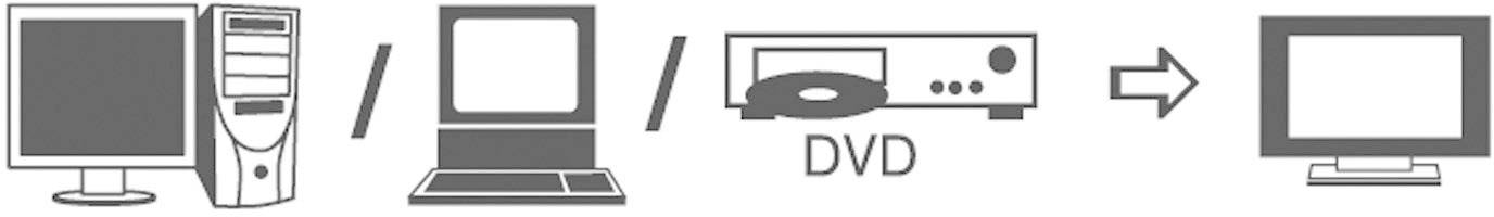 SpeaKa Professional DVI / HDMI Adapter cable DVI-D 18+1-pin plug, HDMI-A plug 3.00 m White SP-1300780 gold plated connec-1