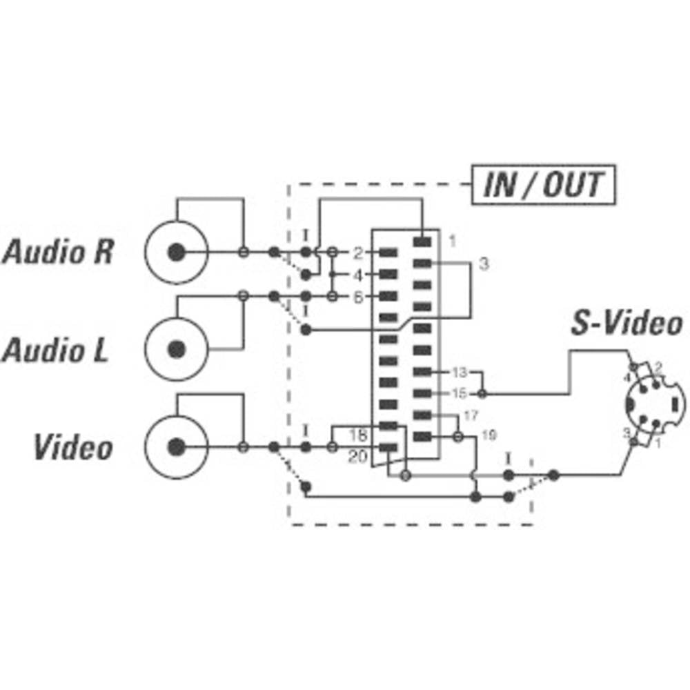 SpeaKa Professional SCART / RCA / S-Video Adapter [1x SCART plug - 3x RCA socket (phono), S