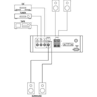 'Diagram shows: Audio wiring with tuner, CD, tape to amplifier and speakers. Surround sound configuration illustrated.'