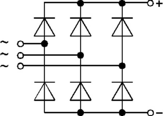 Circuit diagram of a three-phase rectifier with six diodes, converting three alternating current lines into direct current.
