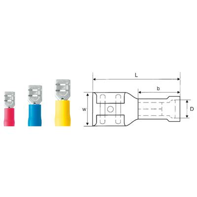 Three cable plugs of different colours side by side, next to a technical drawing with dimensions and labels of the plug shape.