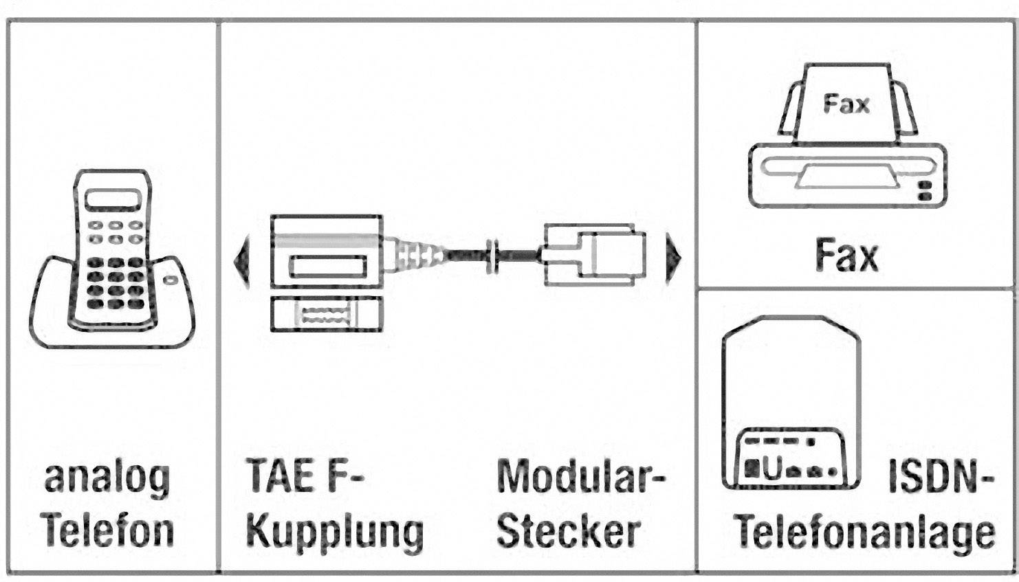Diagram showing connection: analogue telephone to TAE F socket, modular plug fax machine to ISDN telephone system.