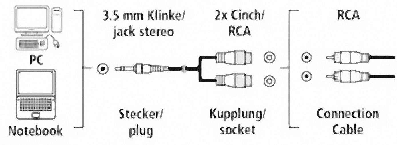 Hama 00042190 Jack / RCA Audio/phono Cable [1x Jack plug 3.5 mm - 2x RCA socket (phono)] 15.00 cm Black-3