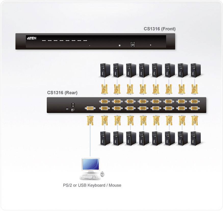 ATEN CS1316-AT-G 16 Ports KVM Changeover Switch VGA USB, PS/2 2048 X ...