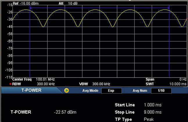Image of an oscilloscope screen with a wave-shaped diagram. The horizontal axis shows time in milliseconds, the vertical axis shows decibels.