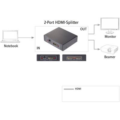 'Diagram: A 2-Port HDMI Splitter connects a laptop (IN) to a monitor and a projector (OUT). HDMI cables shown.'