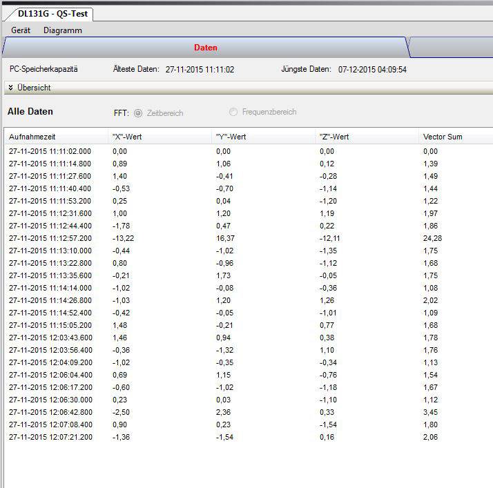 VOLTCRAFT DL-131G Acceleration data logger Unit of measurement Vibration/acceleration -18 up to 18 G Calibrated to Manuf-5