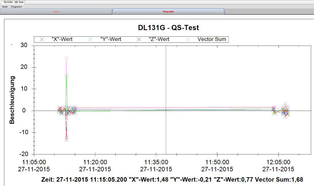 VOLTCRAFT DL-131G Acceleration data logger Unit of measurement Vibration/acceleration -18 up to 18 G Calibrated to Manuf-6