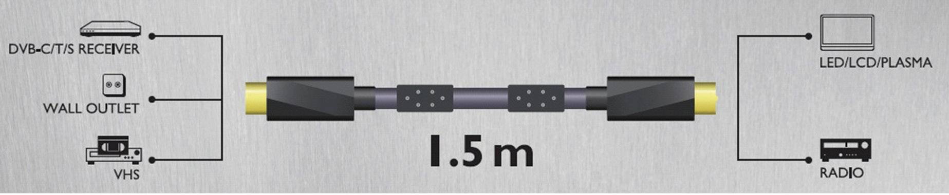 Sound & Image Antennas Cable [1x Belling-Lee/IEC plug 75Ω - 1x Belling-Lee/IEC socket 75Ω] 1.50 m 110 dB gold plated con-1