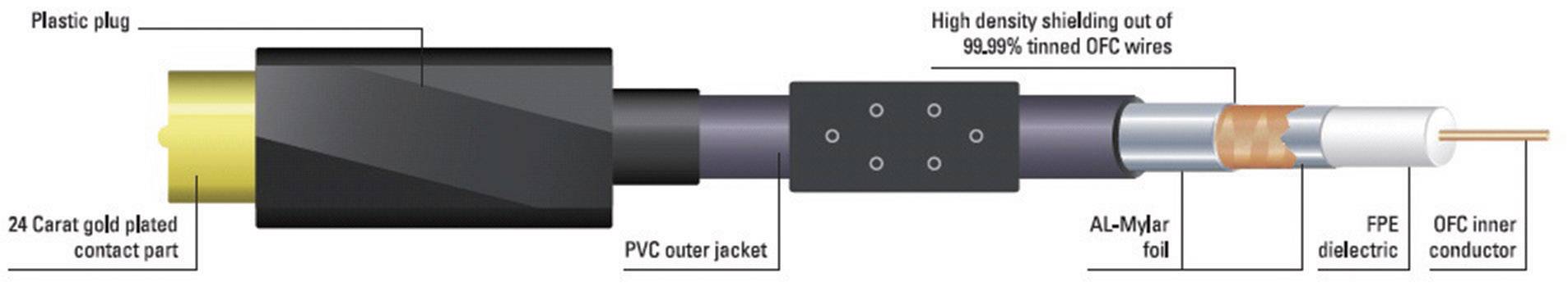 Sound & Image Antennas Cable [1x Belling-Lee/IEC plug 75Ω - 1x Belling-Lee/IEC socket 75Ω] 1.50 m 110 dB gold plated con-2
