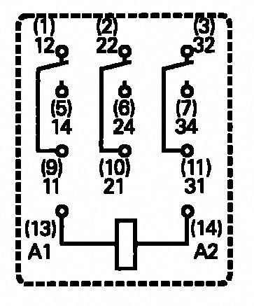 Switching symbol for a three-pole relay contact with coil terminals A1 and A2 at the bottom, numbered contact terminals at the top.